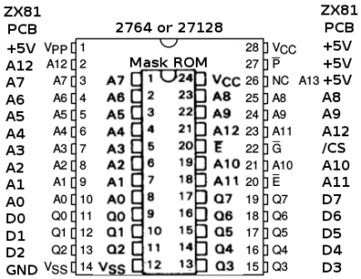 ZX81 ROM Socket pin out and 2764 EPROM pin out