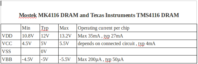 4116 DRAM voltages and currents