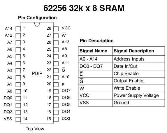 62256 32k SRAM