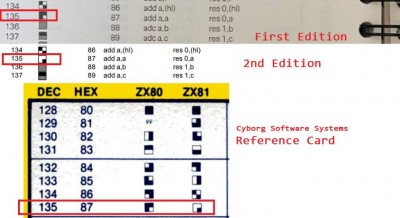 comparison of Appendix A