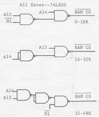 All Gates--74LS00