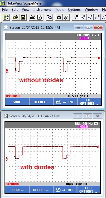 Video signal without and with series diodes