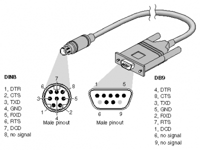 MacSerial.png