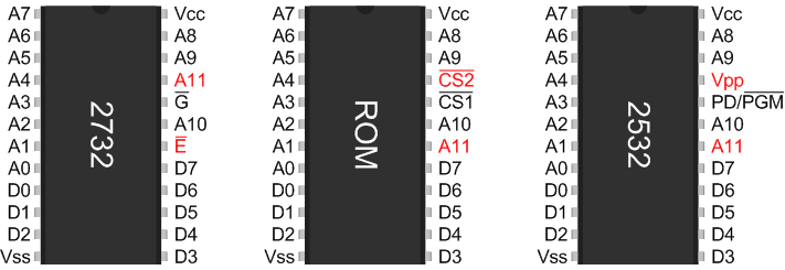 EPROM and ROM pinouts