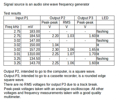 Bench test results